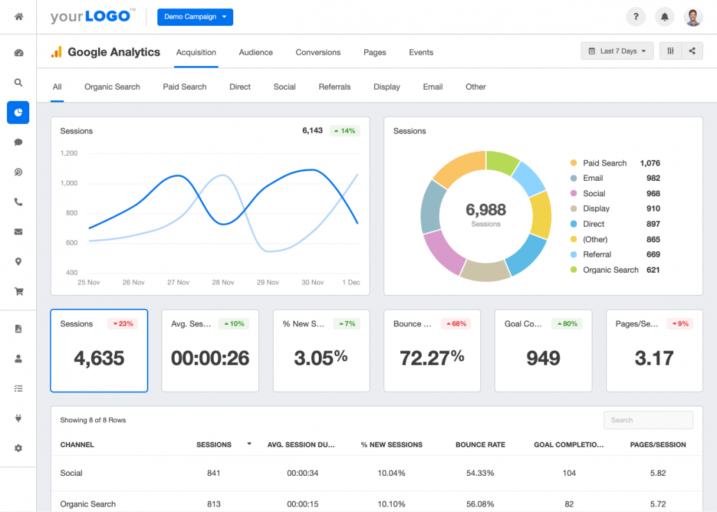 Analytics Tool: Google Analytics